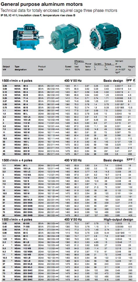 abb motor catalogue 2022 pdf.